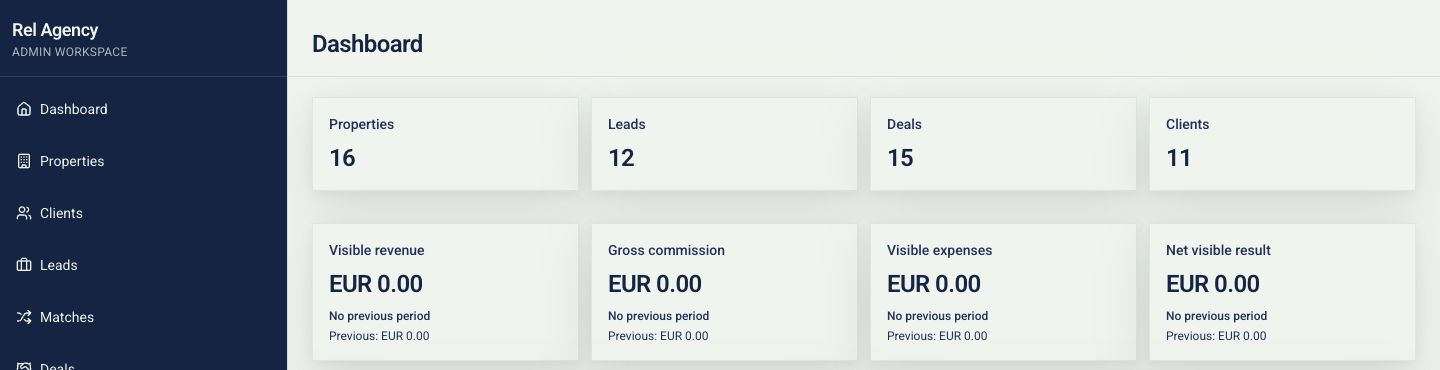 REL CMS dashboard with client, property, lead, deal, and economy summaries
