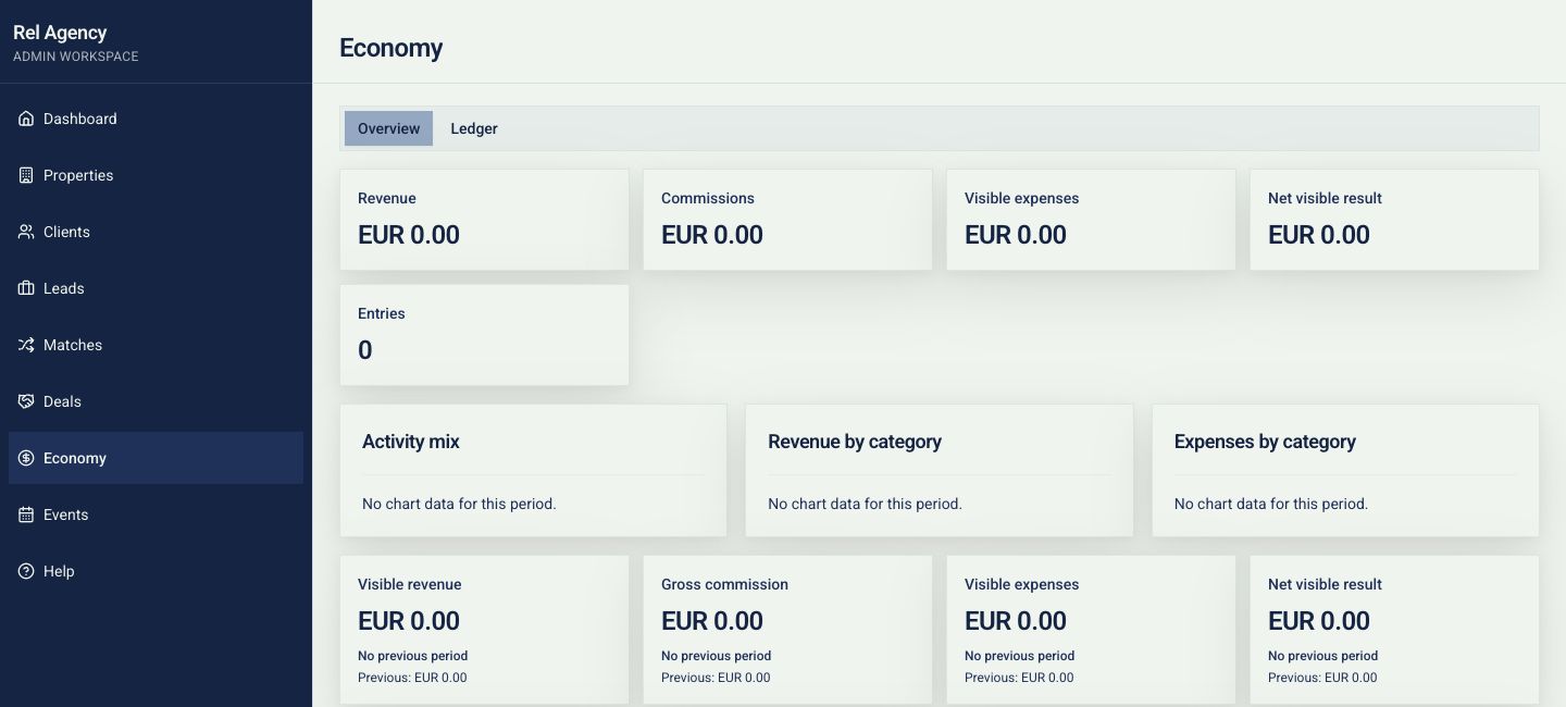 REL CMS economy overview with revenue, commission, expense, and profit summaries
